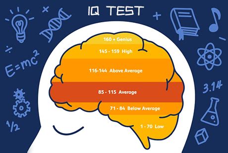 智商(IQ)测试——瑞文标准版