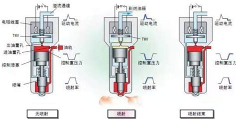 喷油器的作用是什么 喷油器的结构介绍（图解） - 汽车维修技术网