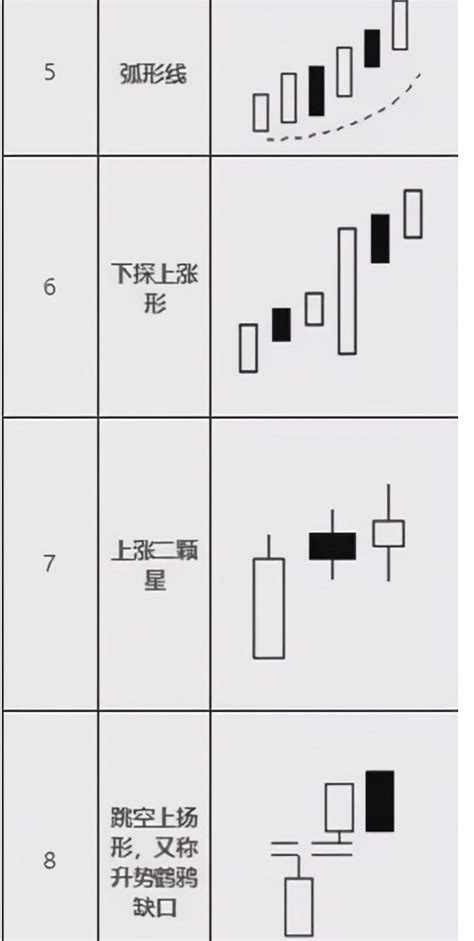 教你看懂K线图之12种适合买入的K线图形态 - 知乎