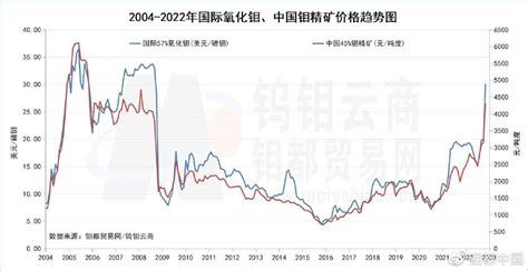 钢材价格走势图（2023钢材价格走势图最新）