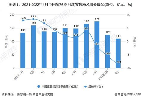 2021年中国家具市场分析报告-市场运营态势与发展前景研究_观研报告网