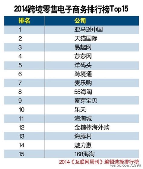 深圳跨境电商最新排名（深圳排名前十的跨境电商公司）-羽毛出海