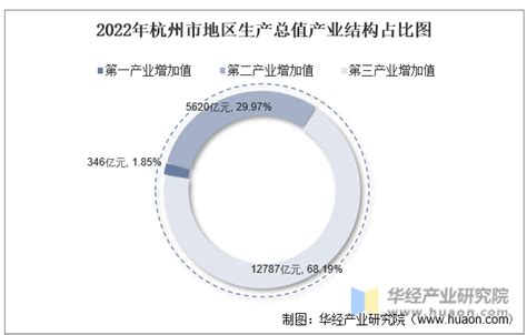 【建议收藏】重磅！2022年杭州市集成电路产业链全景图谱