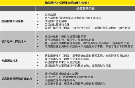 消费者|一文读懂 | 中国的数字化直接面向消费者（D2C）生态系统_安永|物流|消费品|数字化|市场