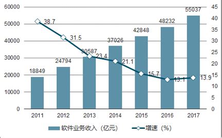 预计2021-2026年中国软件产值市场规模约为76亿元（附原数据表）_问答求助-三个皮匠报告