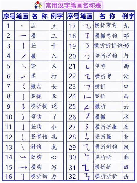 最新小学入学要掌握的500个汉字Word模板下载_编号lezepgaz_熊猫办公