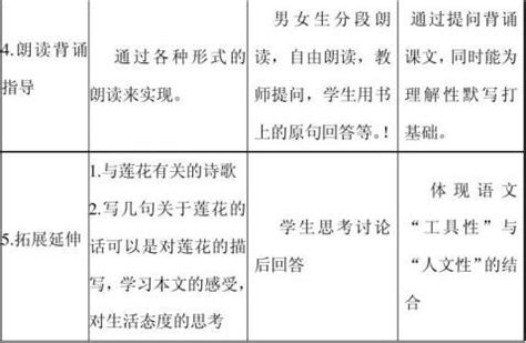 初中语文教学设计与反思模板和设计《爱莲说》 - 范文118