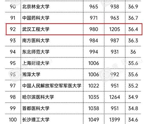 2019全国重点高校排名：65所跻身全国百强 - 高考百科 - 中文搜索引擎指南网