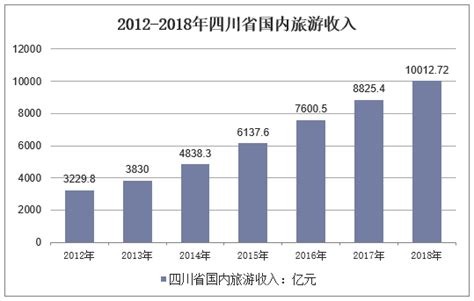 2022年四川人均GDP为67777元_手机新浪网