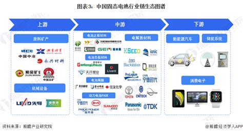 好消息和坏消息并存，固态电池成功在即，但未必是中国企业成功