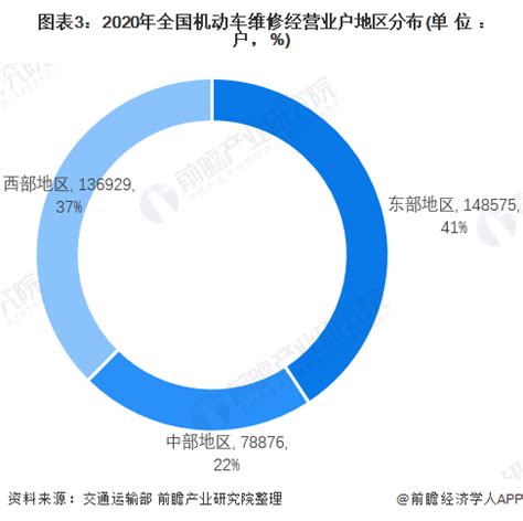 2018年全球航空维修行业发展现状及趋势预测 - 北京华恒智信人力资源顾问有限公司