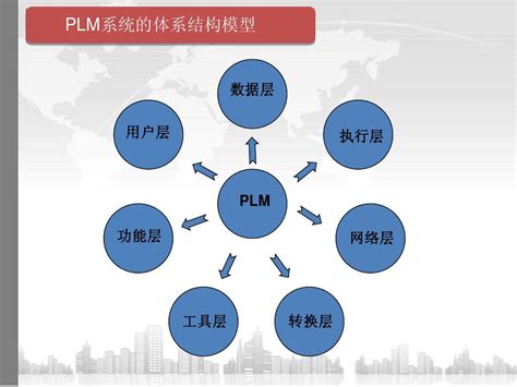 那么, PLM有哪些 功能 呢？