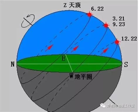 科学网—最强潮汐组合类型：太阳引潮力和月亮引潮力峰值叠加 - 杨学祥的博文
