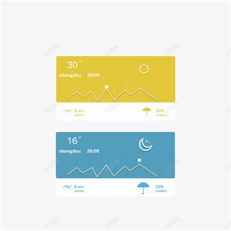 天气类APP的UI界面和天气插件设计（MiuWeather）