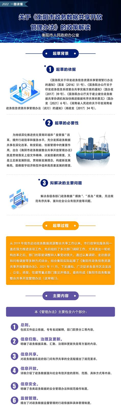 衡阳市人民政府门户网站-图解：关于《衡阳市关于数字经济"领头雁计划"的实施办法》的政策解读
