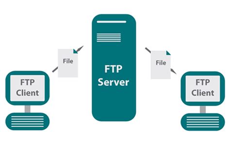 什么是FTP服务器？有哪些作用？_域名注册交流的技术博客_51CTO博客