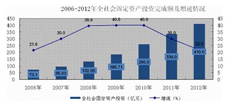 (江西省)鹰潭市2016年国民经济和社会发展统计公报-红黑统计公报库