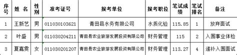 关于公布2022年青田县公开招聘国有企业工作人员放弃面试及递补入围面试人员名单的通知