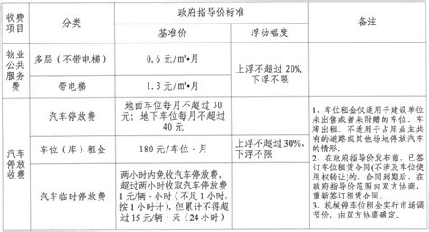 徐州税务：徐州市基金（费）征收标准一览表（各项社保缴费比例）