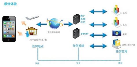 金融应用_APP开发案例_北京APP移动开发公司_汇联无限（北京）信息技术有限公司