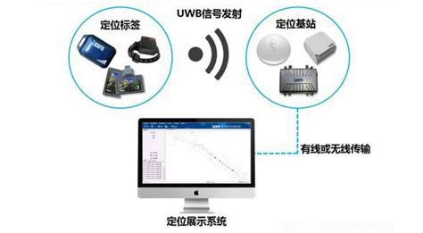 高精度UWB定位方案-北京华星智控官网