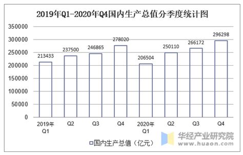 31省份三季度GDP数据全部出炉，10省份增速跑赢全国_北京日报网