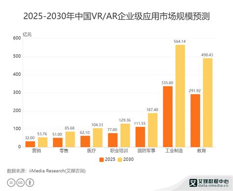 2022年中国大健康产业发展趋势：大数据和人工智能对大健康产业影响深远__财经头条