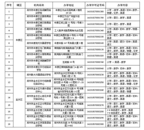 启东市非学科类校外培训机构白名单（截至2022年12月31日）_侵权_教育_版权