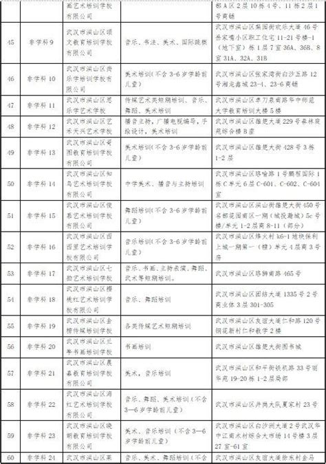 洪山区已完成备案管理登记校外培训机构名单 - 知乎