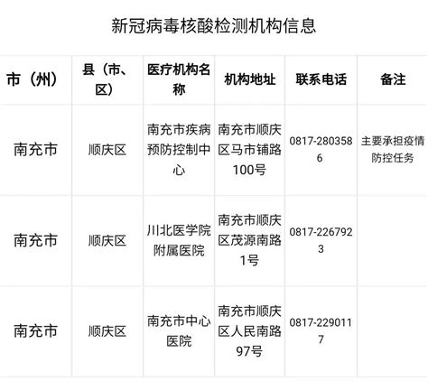 最全！郑州78家核酸检测机构名单来了（附地址和电话）-大河网