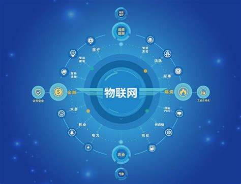 物联网四大定位技术-惠州市博实结科技有限公司