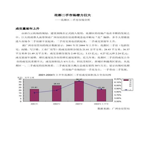 花都区二手房市场分析.pdf_工程项目管理资料_土木在线