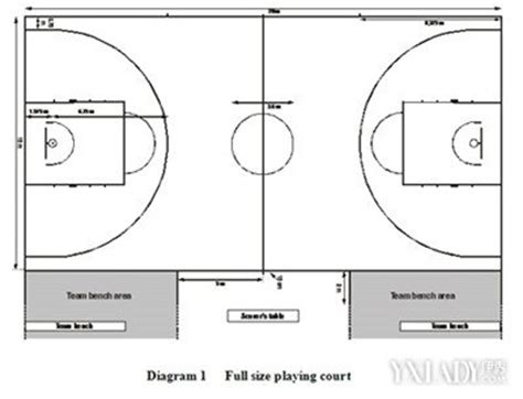 【图】篮球规则图解欣赏 篮球术语你都知道哪些(2)_篮球规则图解_伊秀美体网|yxlady.com