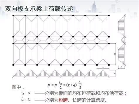 一种分析建筑结构梁和楼板承载能力的验算方法与流程