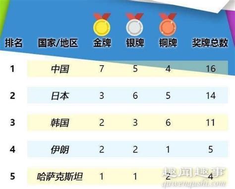 亚运快讯丨中国体育代表团获得亚运会第100枚奖牌_新体育网