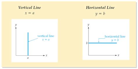 Graphing Horizontal And Vertical Lines Worksheets
