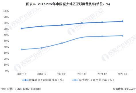 中国网民已达7.31亿，2016年互联网的最全分析在这里_凤凰科技