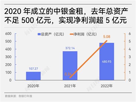 江苏金租2022年营收同比增长10.29% 净利同比增长16.36%_资产_方面_规模