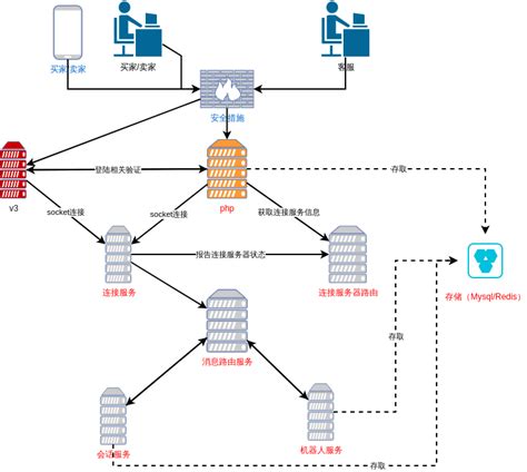 浅析企业网络准入控制系统的部署方式--安秉网盾内网准入控制系统！