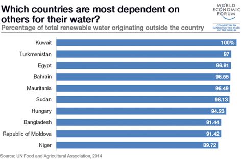 全球最缺水十国 科威特排第一_新闻_腾讯网