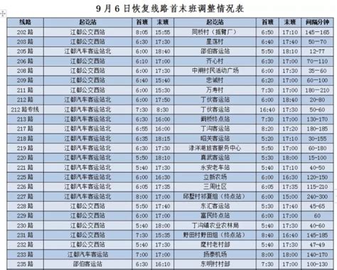 25日起，大庆多条公交线路运行时间有调整