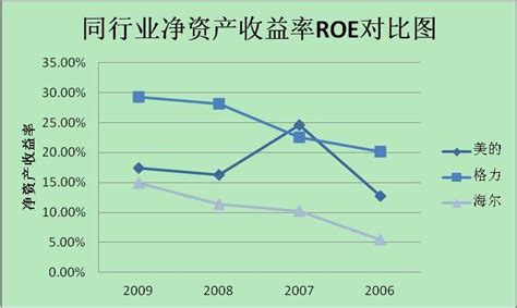根据净资产收益率选股：中国建筑的高ROE怎么来的？ - 知乎
