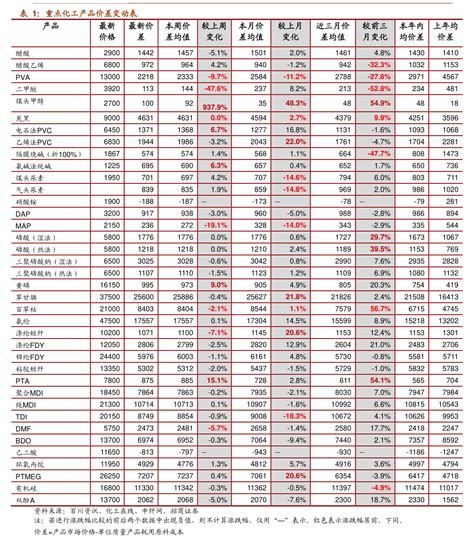 废旧轮胎回收价格表（2019全国废旧轮胎价格表） - 上海资讯网