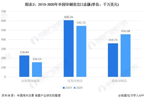 2011-2014年中国印刷行业工业总产值及增长_研究报告 - 前瞻产业研究院