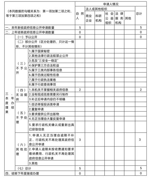 兴化市渔民上岸安居工程符合补助条件名单公示--兴化日报