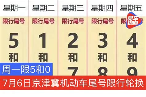 7月6日起京津冀机动车尾号限行轮换 周一限5和0_易车