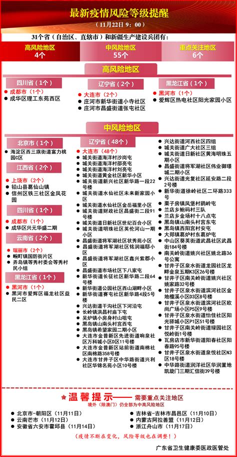 2021全国最新疫情风险等级提醒（截至11月22日 9:00）_深圳之窗