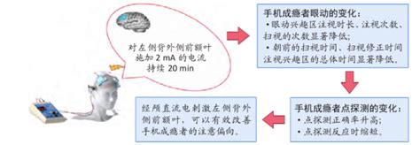 高海军医生：超3亿人有睡眠障碍，为什么大家都睡不好？ - 知乎