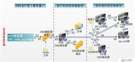 网站建设流程 | 金飞科技[3A88.COM]-专业的互联网络服务提供商！