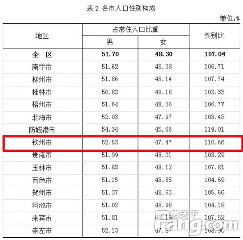 2020年安徽省各县（市、区）常住人口大数据分析：蜀山区常住人口最多（图）-中商情报网